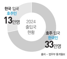 에디터 사진